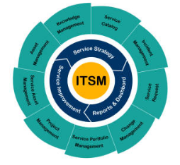 ITSM Services image